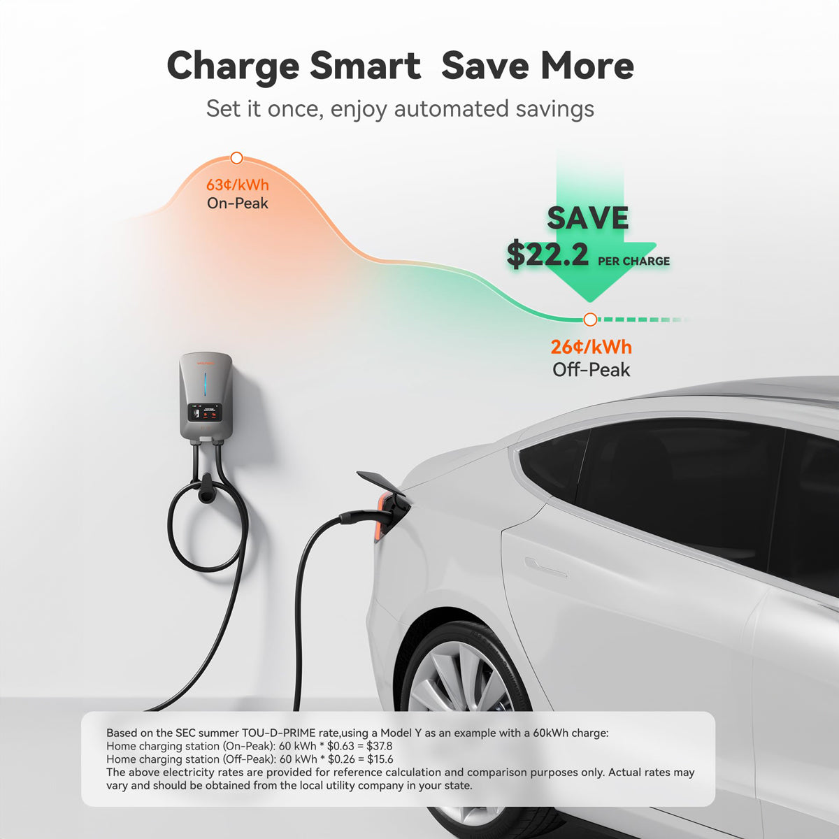 WOLFBOX WiFi Level 2 Electric Car EV Charger 25ft Cable Charging Station charger WOLFBOX