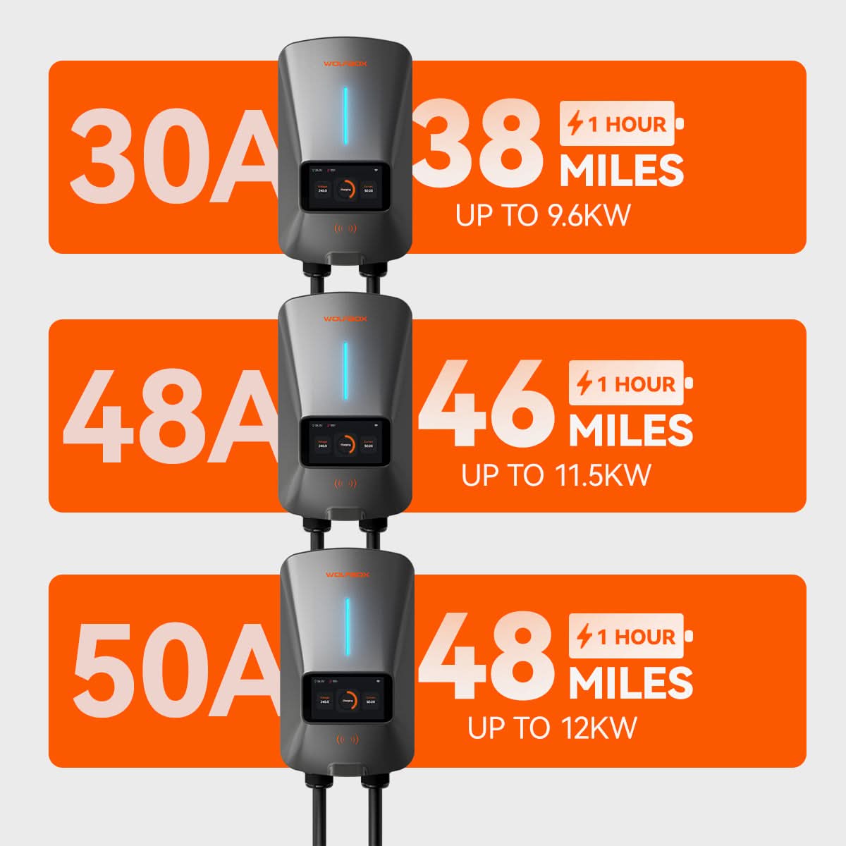 WOLFBOX WiFi Level 2 Electric Car EV Charger 25ft Cable Charging Station charger WOLFBOX