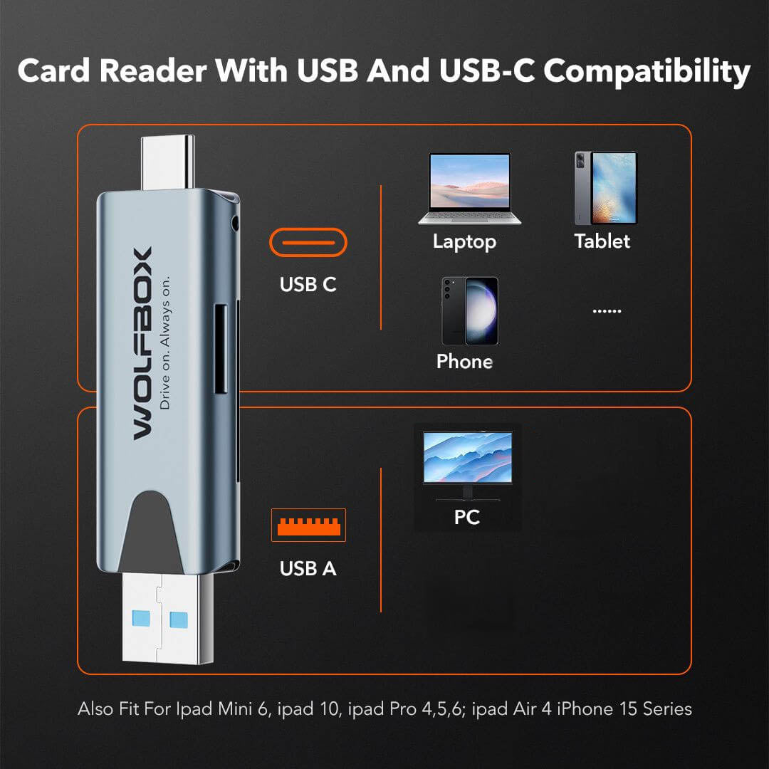 WOLFBOX 2-in-1 Card Reader with USB-C&USB-A Interface