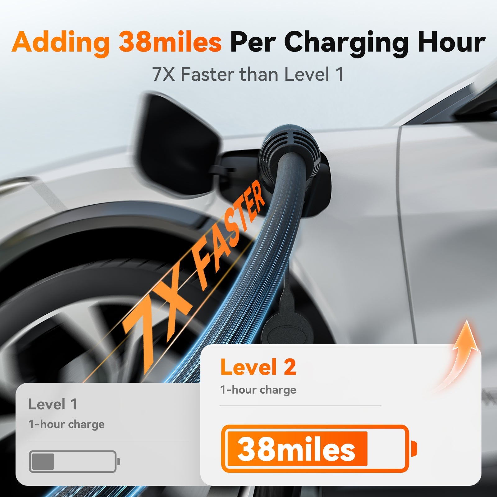 WOLFBOX WE40 Level 2 ev Charger 40 Amp - WOLFBOX