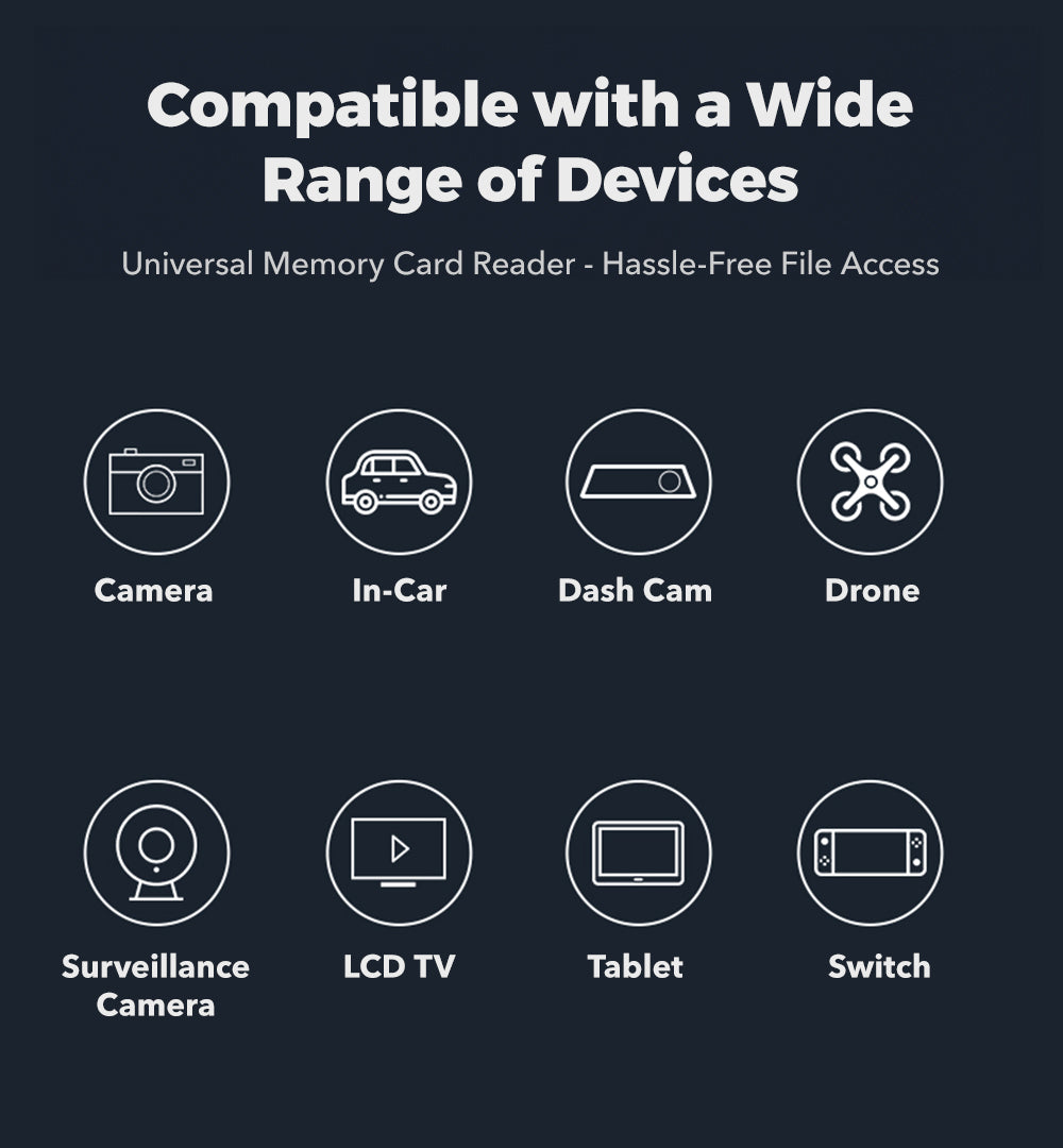 WOLFBOX 2-in-1 Card Reader with USB-C&USB-A Interface