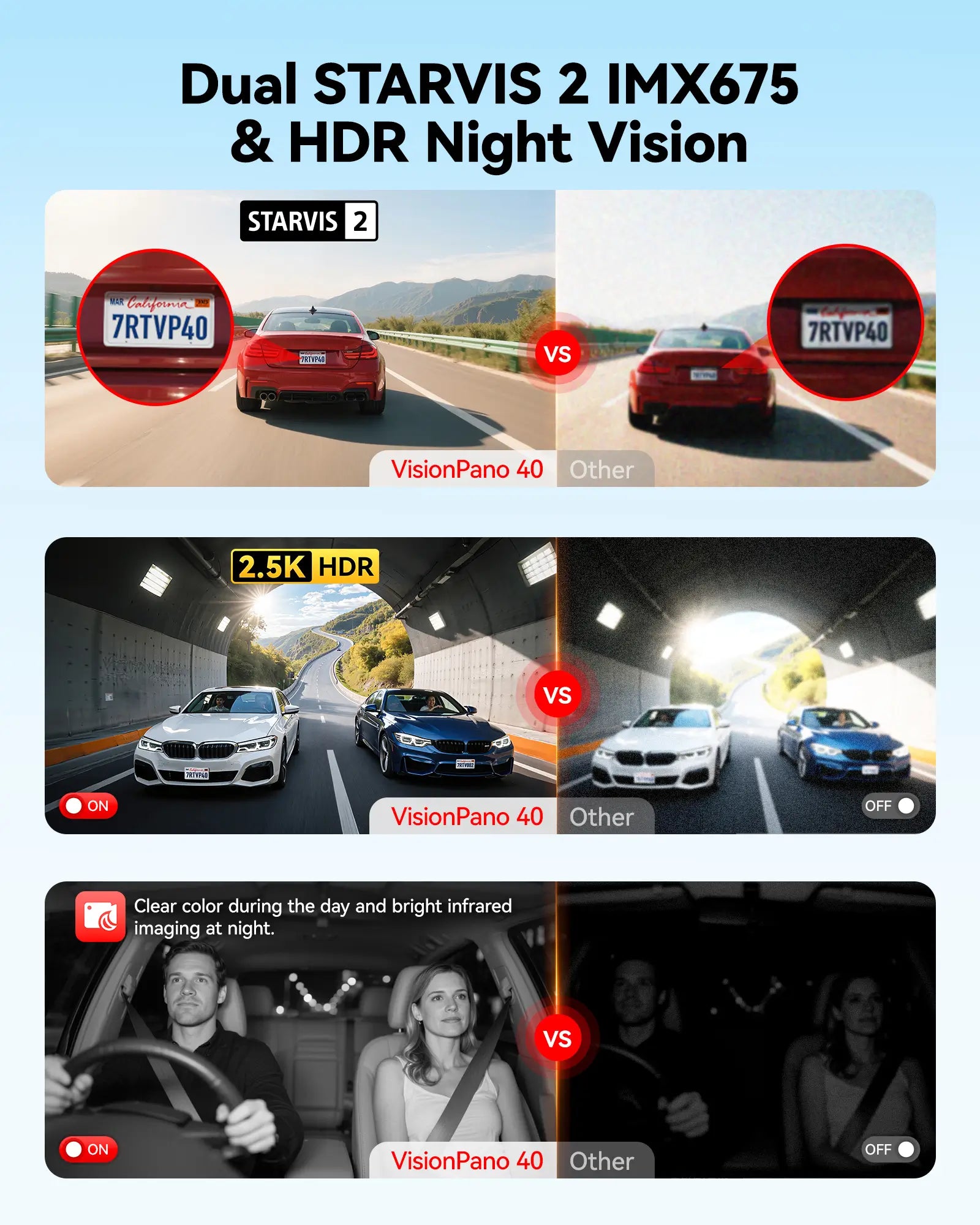 Redtiger VisionPano 40 4 Channel 2.5K Dash Cam Dual Sony STARVIS 2 HDR 5.8 Ghz WiFi Parking Monitor Dash Cam REDTIGER Official