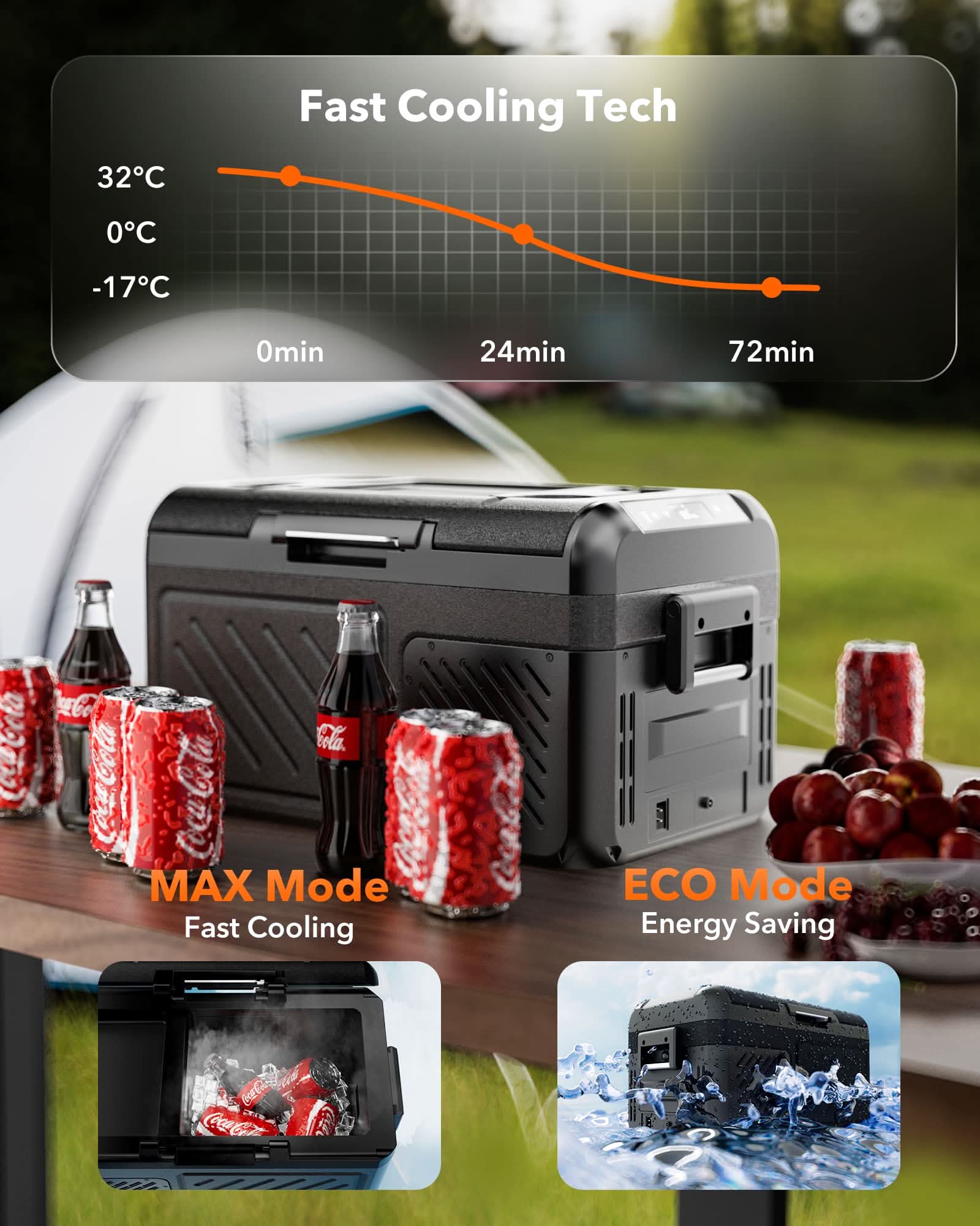 WOLFBOX Car Fridge Portable Refrigerator- Refurbished Car Fridge WOLFBOX