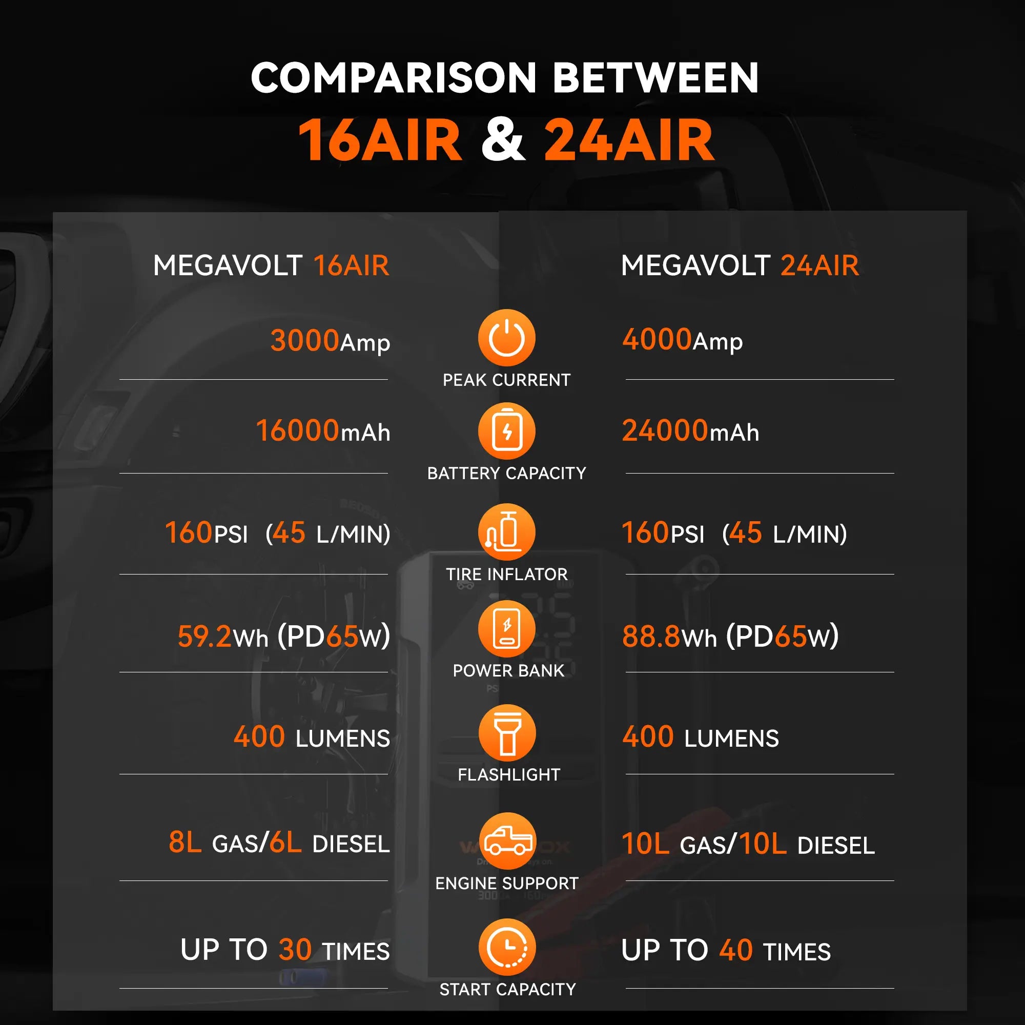COMPARISON BETWEEN 2-in-1 jump starter with air compressor