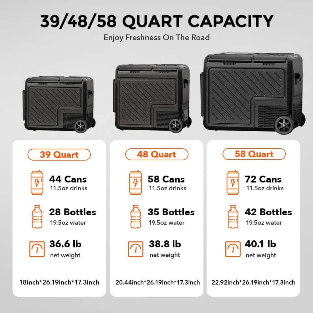WOLFBOX 2nd Gen Dual Zone Car Fridge with App Control - 39/48/58qt, 12/24V DC Car Fridge WOLFBOX