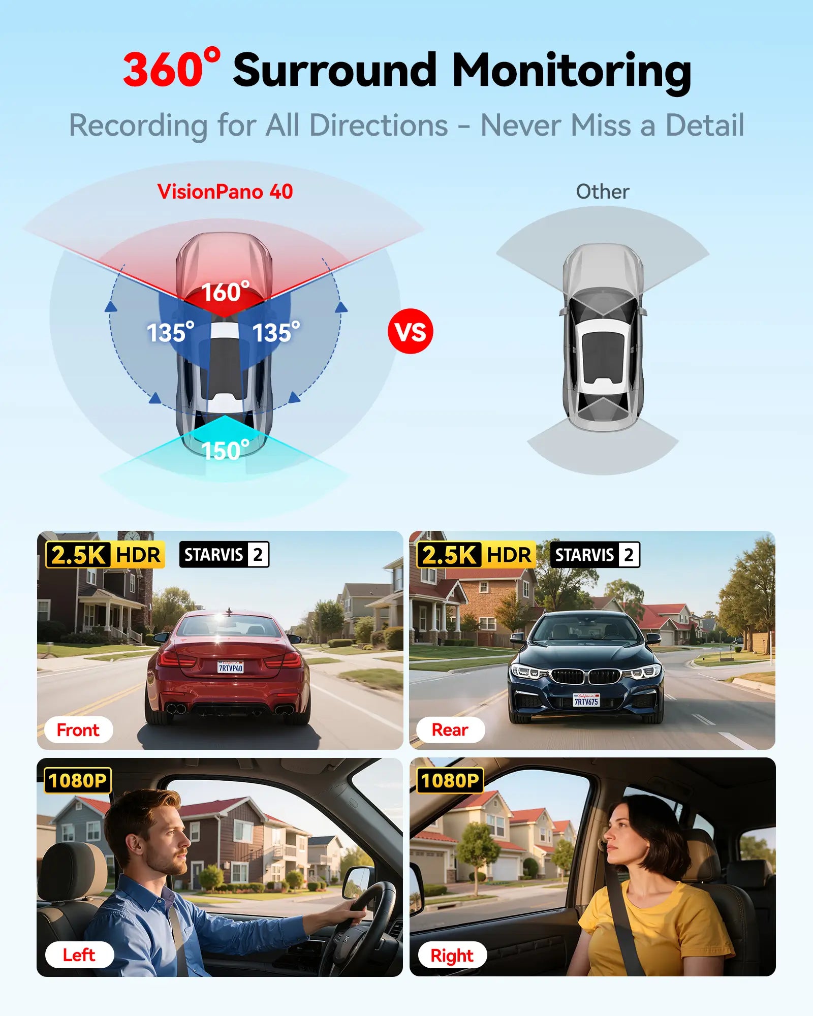 Redtiger VisionPano 40 4 Channel 2.5K Dash Cam Dual Sony STARVIS 2 HDR 5.8 Ghz WiFi Parking Monitor Dash Cam REDTIGER Official